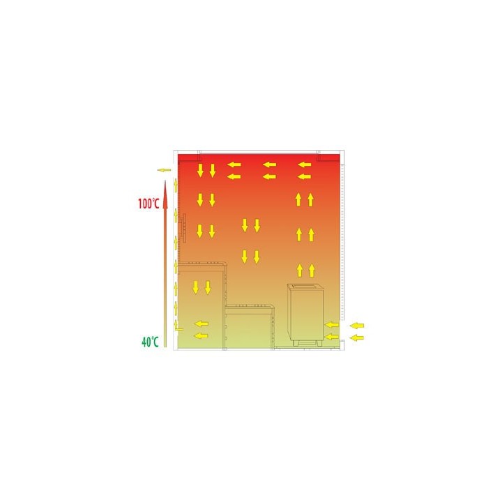 Luxusní finská sauna Bellagio EOSPA E1105A Cilindro 220x180x210